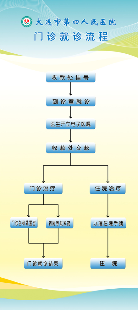 就诊流程(图1)