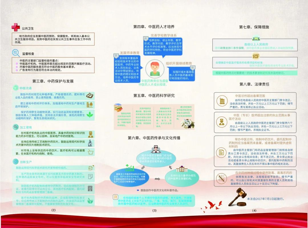深入贯彻实施《中华人民共和国中医药法》，促进中医药振兴发展(图3)