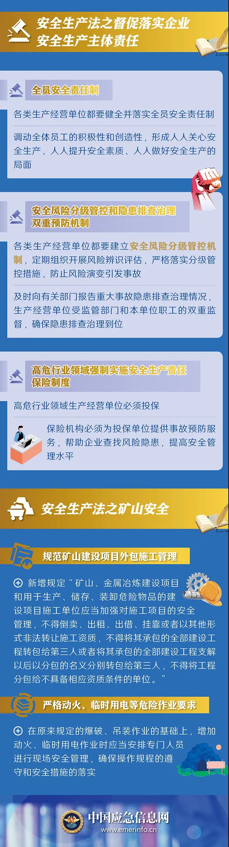普法宣传|【八五普法】一图读懂修改后的《中华人民共和国安全生产法》(图2)